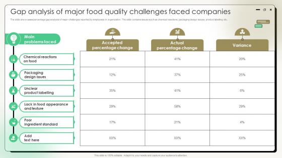 Comprehensive Guide On Current Strategies Gap Analysis Of Major Food Quality Challenges Faced Companies Comprehensive Guide On Current Strategies Gap Analysis Of Major Food Quality Challenges Faced Companies