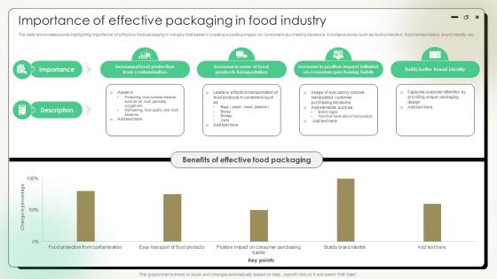 Comprehensive Guide On Current Strategies Importance Of Effective Packaging In Food Industry
