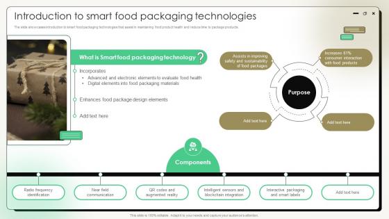 Comprehensive Guide On Current Strategies Introduction To Smart Food Packaging Technologies Comprehensive Guide On Current Strategies Introduction To Smart Food Packaging Technologies