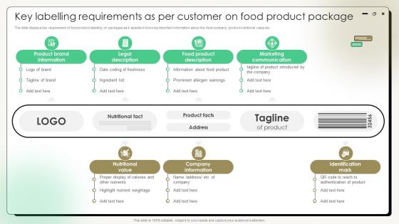 Comprehensive Guide On Current Strategies Key Labelling Requirements As Per Customer On Food Comprehensive Guide On Current Strategies Key Labelling Requirements As Per Customer On Food