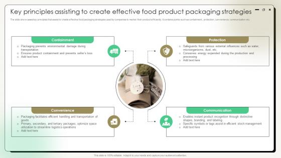 Comprehensive Guide On Current Strategies Key Principles Assisting To Create Effective Food Product Comprehensive Guide On Current Strategies Key Principles Assisting To Create Effective Food Product