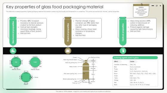 Comprehensive Guide On Current Strategies Key Properties Of Glass Food Packaging Material