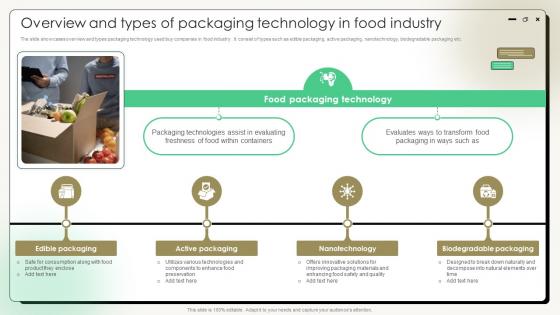 Comprehensive Guide On Current Strategies Overview And Types Of Packaging Technology In Food Comprehensive Guide On Current Strategies Overview And Types Of Packaging Technology In Food