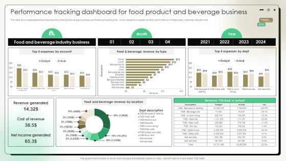 Comprehensive Guide On Current Strategies Performance Tracking Dashboard For Food Product