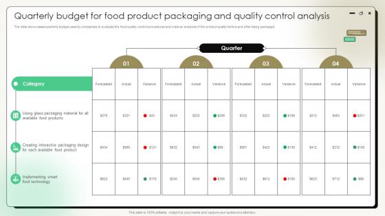 Comprehensive Guide On Current Strategies Quarterly Budget For Food Product Packaging And Quality Comprehensive Guide On Current Strategies Quarterly Budget For Food Product Packaging And Quality