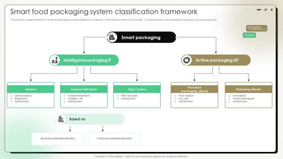 Comprehensive Guide On Current Strategies Smart Food Packaging System Classification Framework Comprehensive Guide On Current Strategies Smart Food Packaging System Classification Framework