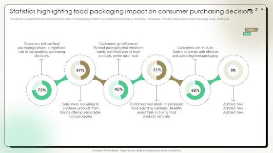 Comprehensive Guide On Current Strategies Statistics Highlighting Food Packaging Impact On Consumer Comprehensive Guide On Current Strategies Statistics Highlighting Food Packaging Impact On Consumer