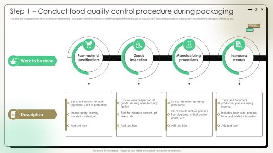 Comprehensive Guide On Current Strategies Step 1 Conduct Food Quality Control Procedure During Comprehensive Guide On Current Strategies Step 1 Conduct Food Quality Control Procedure During