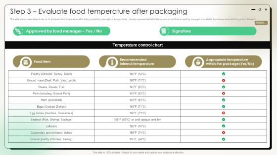 Comprehensive Guide On Current Strategies Step 3 Evaluate Food Temperature After Packaging Comprehensive Guide On Current Strategies Step 3 Evaluate Food Temperature After Packaging