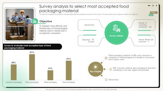 Comprehensive Guide On Current Strategies Survey Analysis To Select Most Accepted Food Packaging