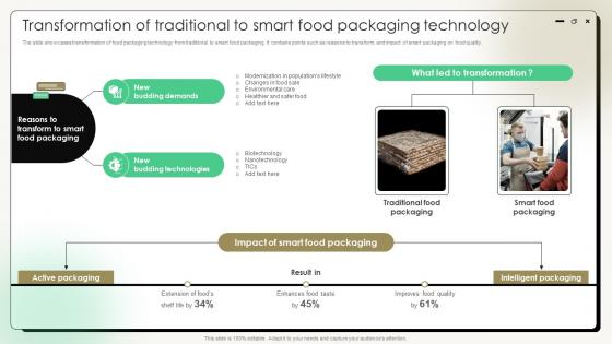 Comprehensive Guide On Current Strategies Transformation Of Traditional To Smart Food Packaging Technology Comprehensive Guide On Current Strategies Transformation Of Traditional To Smart Food Packaging Technology