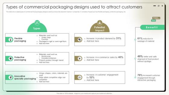 Comprehensive Guide On Current Strategies Types Of Commercial Packaging Designs Used To Attract Customers Comprehensive Guide On Current Strategies Types Of Commercial Packaging Designs Used To Attract Customers