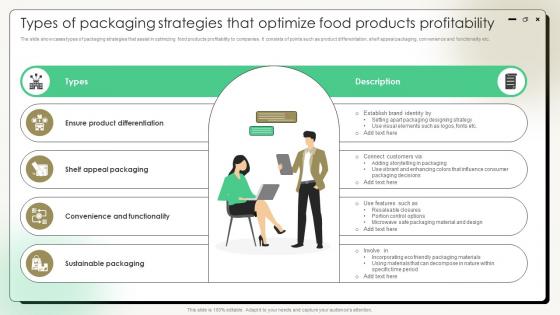 Comprehensive Guide On Current Strategies Types Of Packaging Strategies That Optimize Food Products Comprehensive Guide On Current Strategies Types Of Packaging Strategies That Optimize Food Products