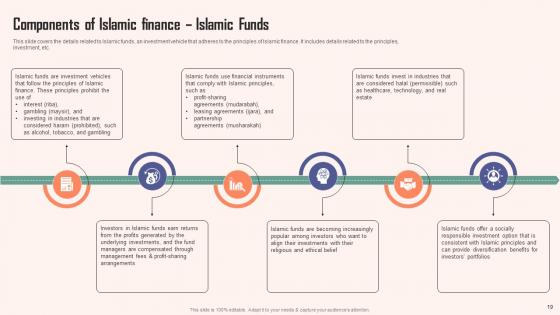 Comprehensive Guide On Islamic Finance Ppt PowerPoint Presentation Complete Deck With Slides