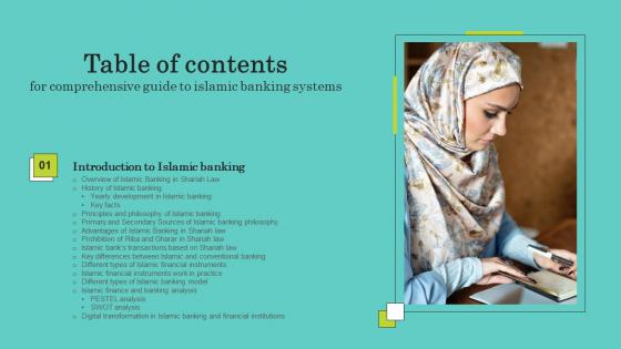 Comprehensive Guide To Islamic Banking Systems Table Of Contents Infographics Pdf