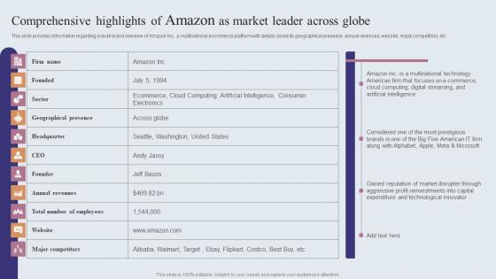 Comprehensive Highlights Of Amazon As Market Leader Amazons Journey For Becoming Mockup PDF Comprehensive Highlights Of Amazon As Market Leader Amazons Journey For Becoming Mockup PDF