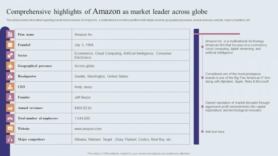 Comprehensive Highlights Of Amazon As Market Leader Amazons Journey For Becoming Mockup PDF