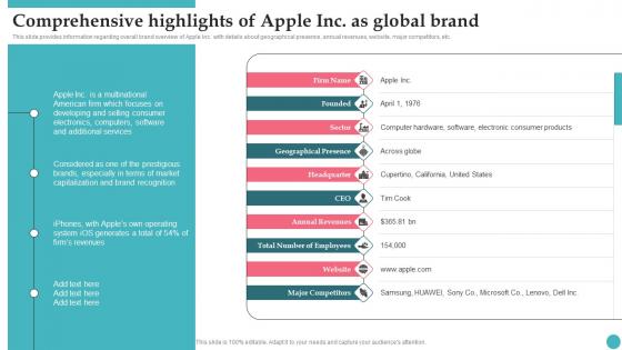 Comprehensive Highlights Of Apple Inc As Global Brand Apples Proficiency In Optimizing Professional Pdf