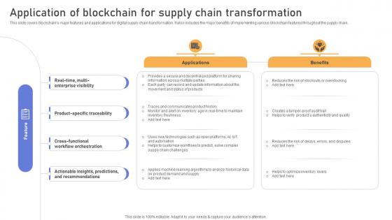 Comprehensive Look At Blockchain Application Of Blockchain For Supply Chain BCT SS V Comprehensive Look At Blockchain Application Of Blockchain For Supply Chain BCT SS V