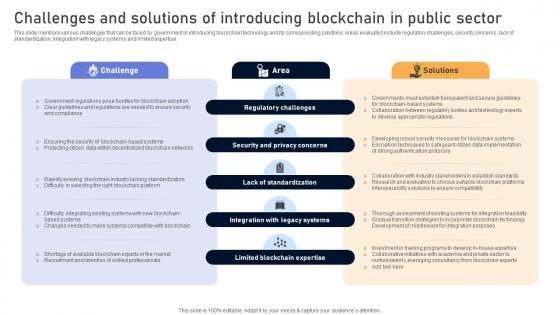 Comprehensive Look At Blockchain Challenges And Solutions Of Introducing BCT SS V Comprehensive Look At Blockchain Challenges And Solutions Of Introducing BCT SS V