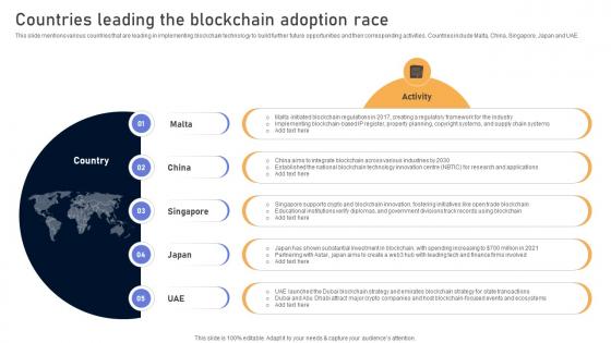 Comprehensive Look At Blockchain Countries Leading The Blockchain Adoption BCT SS V Comprehensive Look At Blockchain Countries Leading The Blockchain Adoption BCT SS V