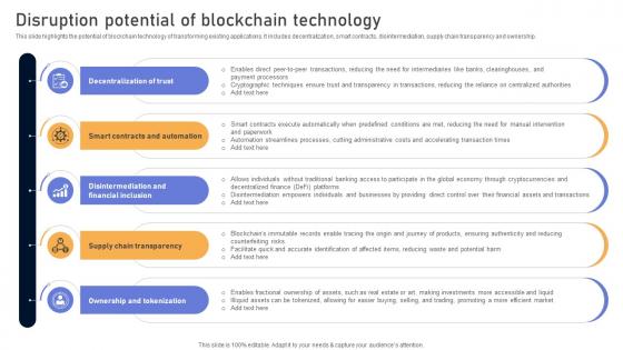 Comprehensive Look At Blockchain Disruption Potential Of Blockchain Technology BCT SS V Comprehensive Look At Blockchain Disruption Potential Of Blockchain Technology BCT SS V