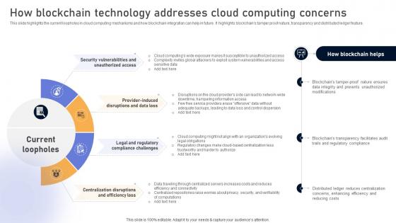 Comprehensive Look At Blockchain How Blockchain Technology Addresses Cloud BCT SS V Comprehensive Look At Blockchain How Blockchain Technology Addresses Cloud BCT SS V