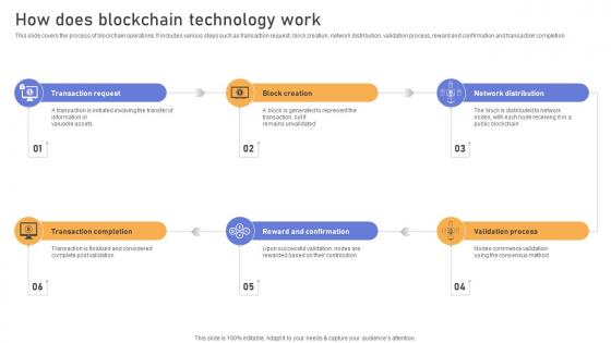 Comprehensive Look At Blockchain How Does Blockchain Technology Work BCT SS V