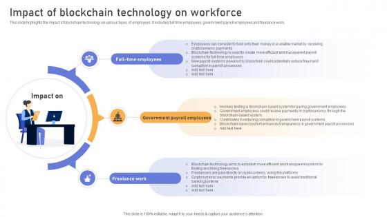 Comprehensive Look At Blockchain Impact Of Blockchain Technology On Workforce BCT SS V