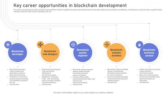 Comprehensive Look At Blockchain Key Career Opportunities In Blockchain BCT SS V Comprehensive Look At Blockchain Key Career Opportunities In Blockchain BCT SS V