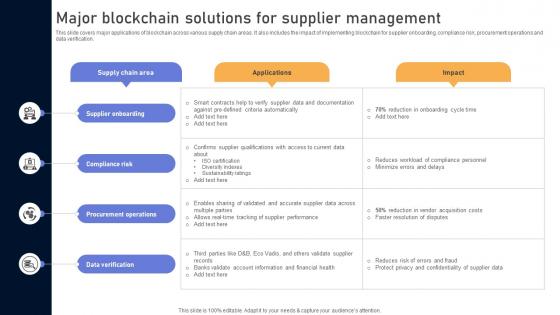 Comprehensive Look At Blockchain Major Blockchain Solutions For Supplier BCT SS V