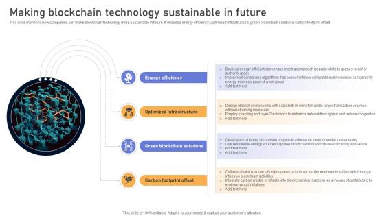 Comprehensive Look At Blockchain Making Blockchain Technology Sustainable BCT SS V Comprehensive Look At Blockchain Making Blockchain Technology Sustainable BCT SS V