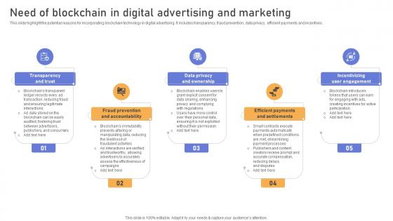 Comprehensive Look At Blockchain Need Of Blockchain In Digital Advertising BCT SS V Comprehensive Look At Blockchain Need Of Blockchain In Digital Advertising BCT SS V