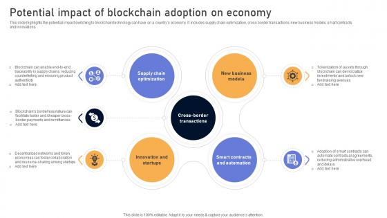 Comprehensive Look At Blockchain Potential Impact Of Blockchain Adoption BCT SS V