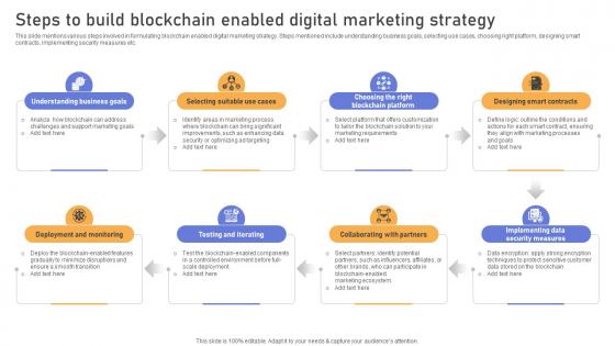 Comprehensive Look At Blockchain Steps To Build Blockchain Enabled Digital BCT SS V Comprehensive Look At Blockchain Steps To Build Blockchain Enabled Digital BCT SS V