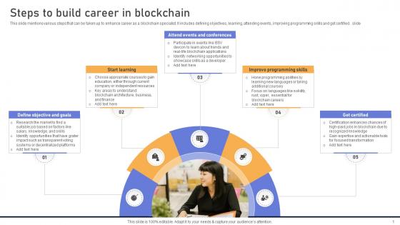 Comprehensive Look At Blockchain Technologys Steps To Build Career In Blockchain BCT SS V Comprehensive Look At Blockchain Technologys Steps To Build Career In Blockchain BCT SS V