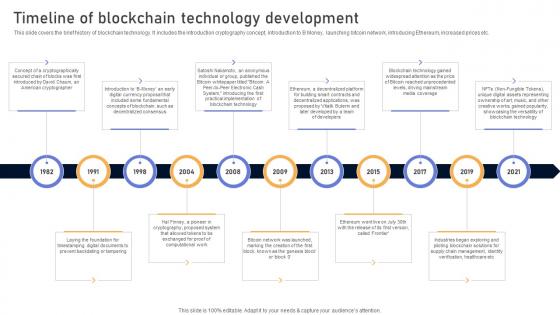 Comprehensive Look At Blockchain Timeline Of Blockchain Technology Development BCT SS V Comprehensive Look At Blockchain Timeline Of Blockchain Technology Development BCT SS V