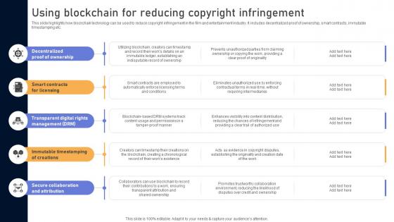 Comprehensive Look At Blockchain Using Blockchain For Reducing Copyright BCT SS V Comprehensive Look At Blockchain Using Blockchain For Reducing Copyright BCT SS V