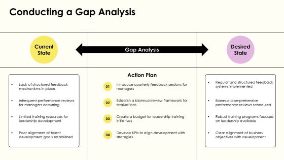 Comprehensive Manager Development Plan Overview PPT Structure AT Slide09