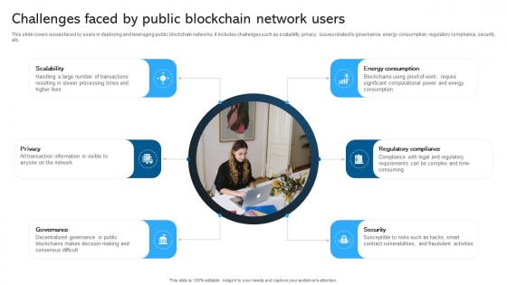 Comprehensive Manual Challenges Faced By Public Blockchain Network Users BCT SS V Comprehensive Manual Challenges Faced By Public Blockchain Network Users BCT SS V