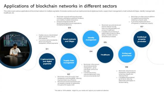 Comprehensive Manual For Blockchain Applications Of Blockchain Networks BCT SS V Comprehensive Manual For Blockchain Applications Of Blockchain Networks BCT SS V
