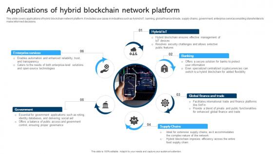 Comprehensive Manual For Blockchain Applications Of Hybrid Blockchain BCT SS V