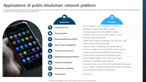 Comprehensive Manual For Blockchain Applications Of Public Blockchain BCT SS V