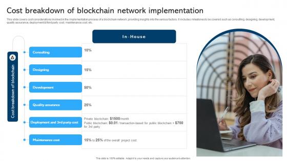 Comprehensive Manual For Blockchain Cost Breakdown Of Blockchain Network BCT SS V