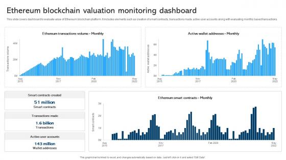 Comprehensive Manual For Blockchain Ethereum Blockchain Valuation BCT SS V