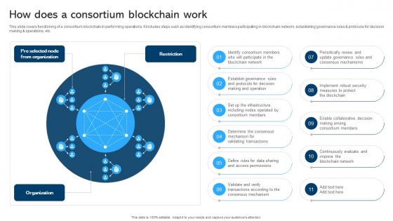 Comprehensive Manual For Blockchain How Does A Consortium Blockchain BCT SS V Comprehensive Manual For Blockchain How Does A Consortium Blockchain BCT SS V