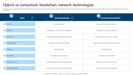 Comprehensive Manual For Blockchain Hybrid Vs Consortium Blockchain BCT SS V Comprehensive Manual For Blockchain Hybrid Vs Consortium Blockchain BCT SS V