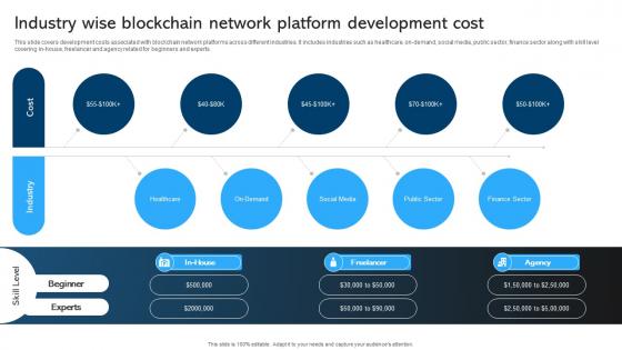 Comprehensive Manual For Blockchain Industry Wise Blockchain Network Platform BCT SS V