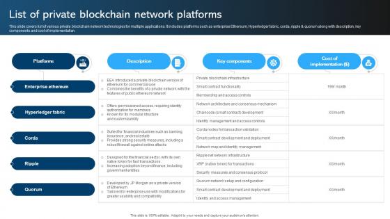Comprehensive Manual For Blockchain List Of Private Blockchain Network Platforms BCT SS V
