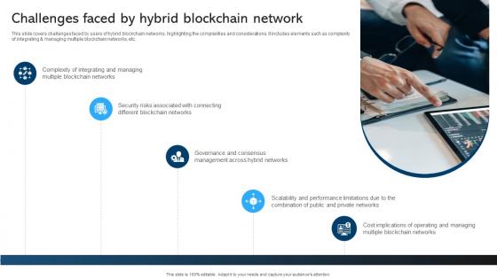Comprehensive Manual For Blockchain Networks Challenges Faced By Hybrid BCT SS V Comprehensive Manual For Blockchain Networks Challenges Faced By Hybrid BCT SS V